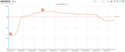 一方訂單不斷、一方貨款難要，紡織市場(chǎng)“冰火兩重天”!(圖1)