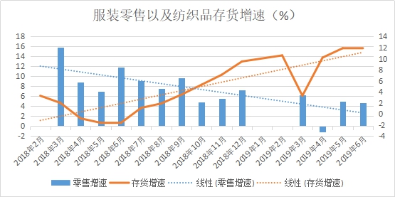 一方訂單不斷、一方貨款難要，紡織市場(chǎng)“冰火兩重天”!(圖2)